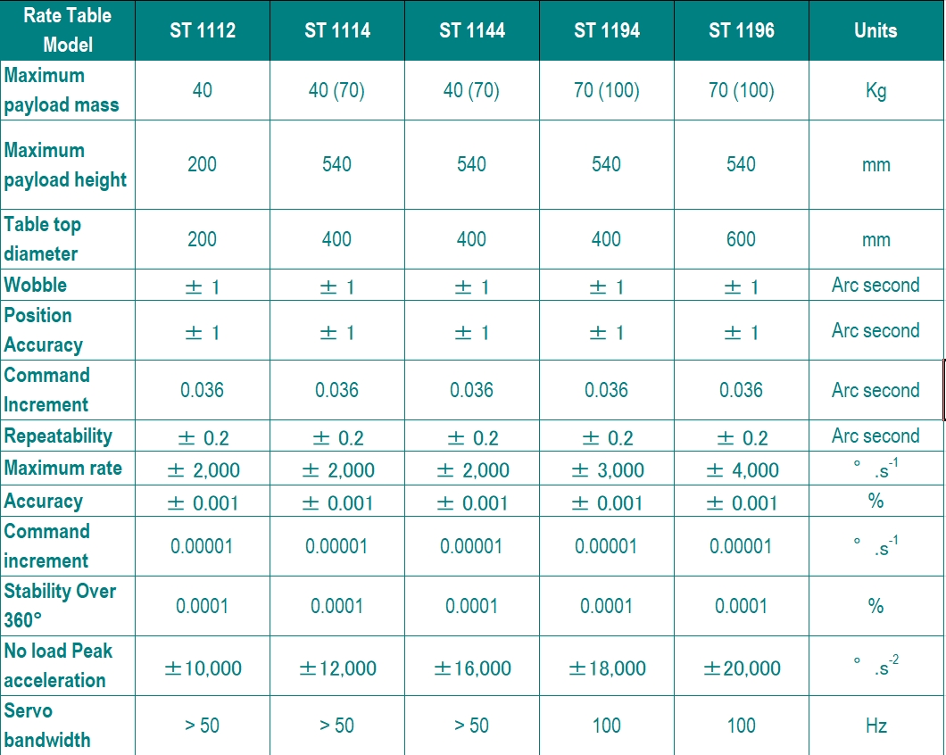 One axis simulator specifications