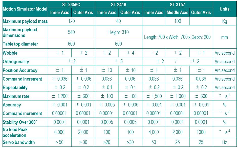 Two axis simulator specification chart